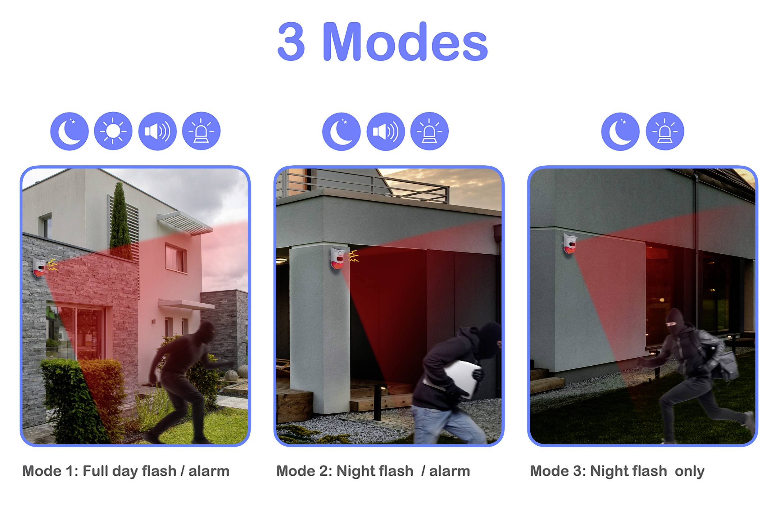 'Three Modes' shows three surveillance modes with visual and acoustic alarms: 1. All Day, 2. Night, 3. Night Flash Only.