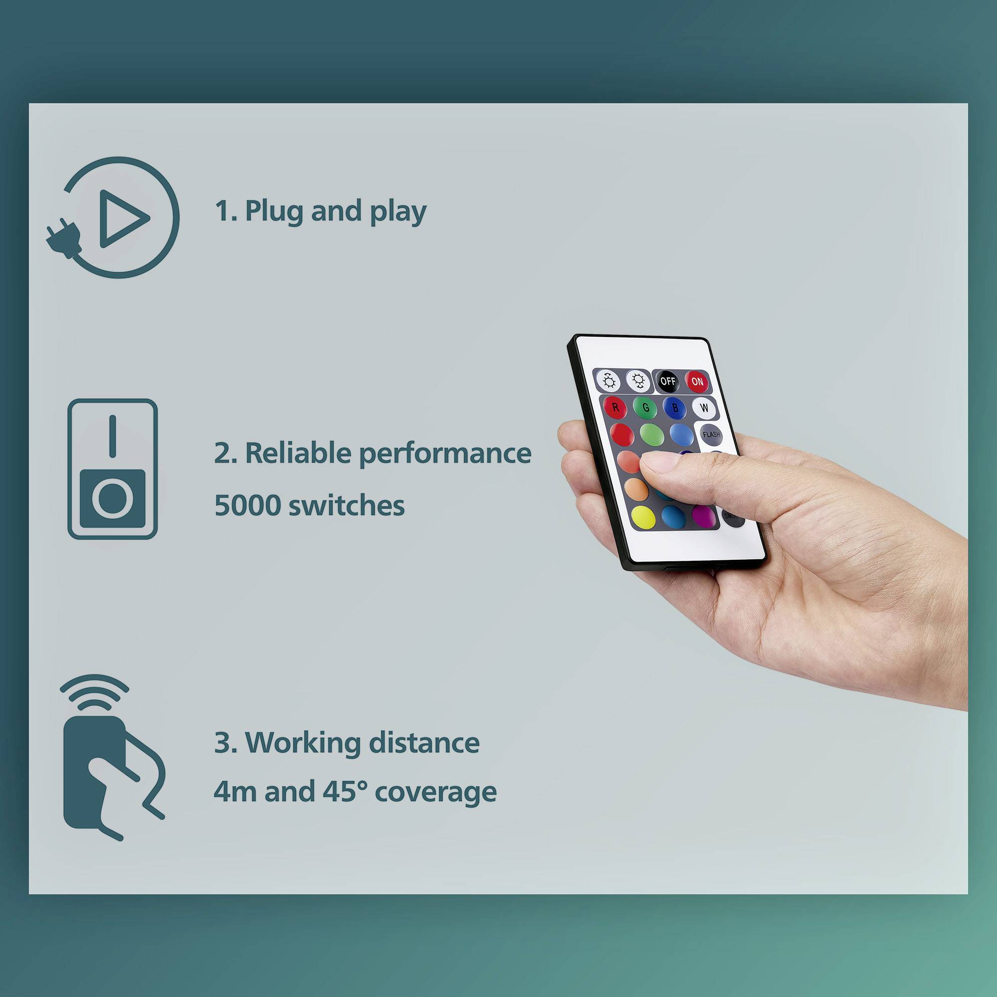 'Plug and play', 'Reliable performance: 5000 switches', 'Working distance: 4m and 45° coverage'. Image shows a hand with a remote control.