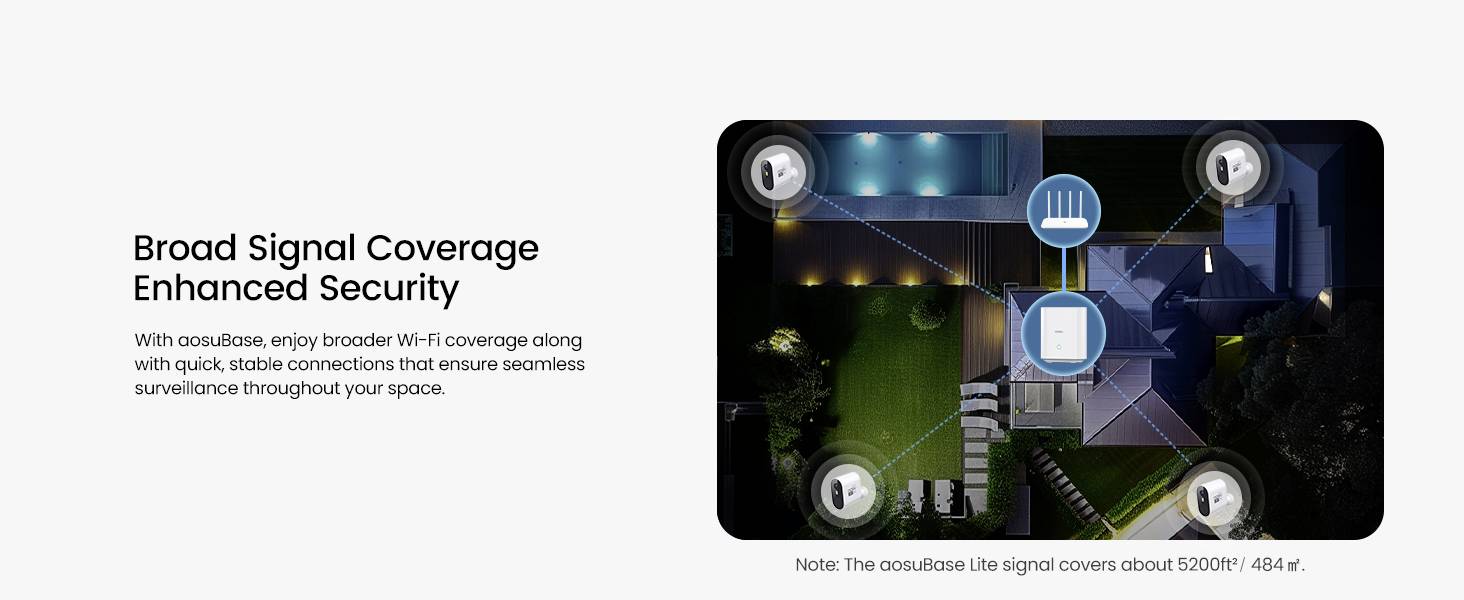'Diagram of a property with a Wi-Fi signal icon illustrating broad signal coverage and enhanced security. Note states signal covers 5300ft² / 484m².'