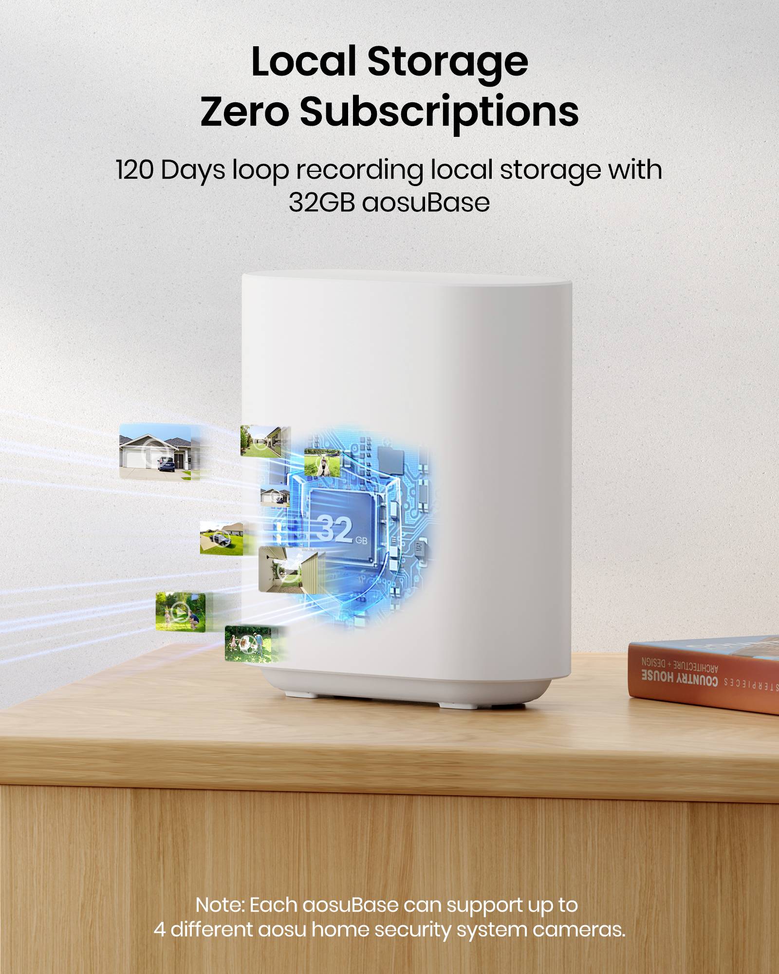 'Local Storage, Zero Subscriptions' printed above a device on a table. Image shows digital components and text noting '120 Days loop recording local storage with 32GB aosuBase.'