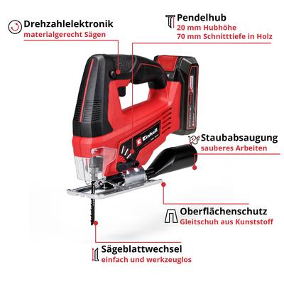 A red jigsaw with markings of functions: 'Speed Electronics', 'Pendulum Stroke', 'Dust Extraction', 'Surface Protection', 'Saw Blade Change'.