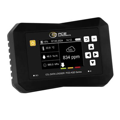 PCE Instruments CO2 data logger showing 834 ppm CO2, 22.8 °C, 48.3% r.H., and 995.5 hPa on a display.