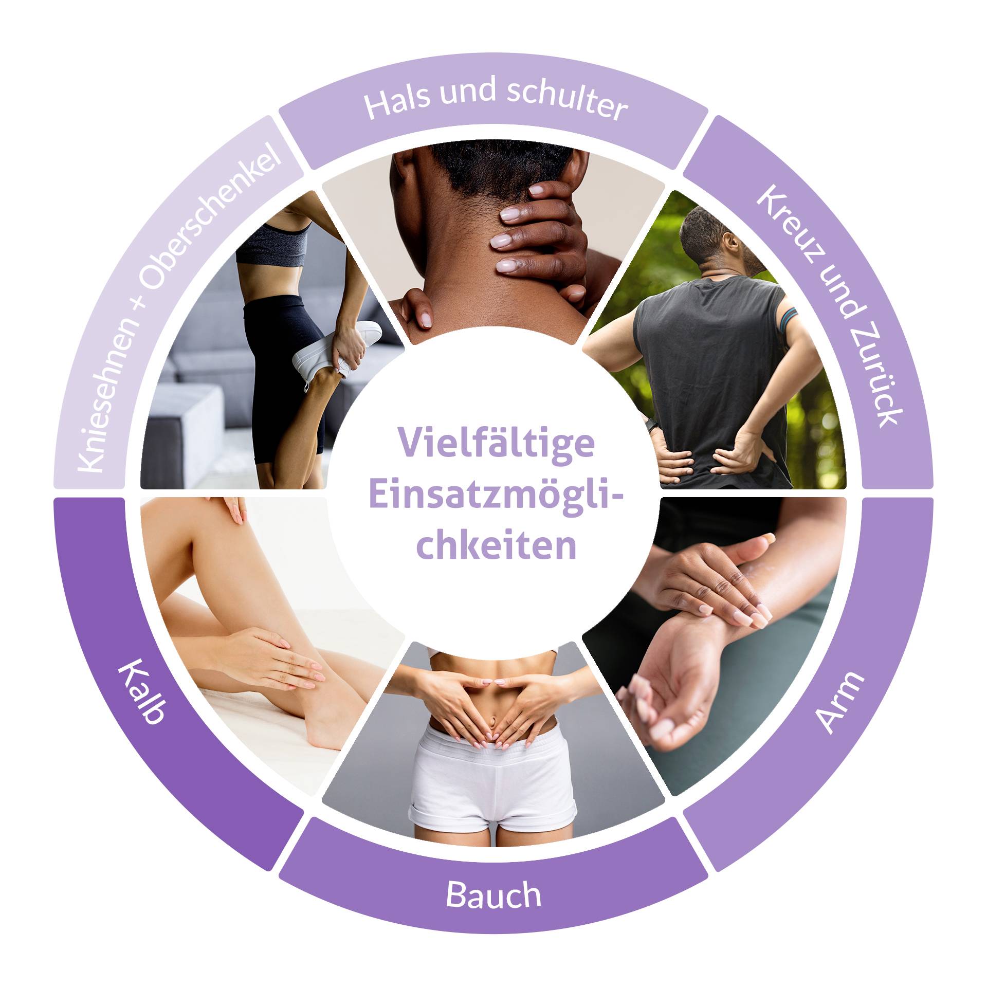 The image depicts a circle with various body parts such as neck, shoulder, back and more. In the centre it reads 'Versatile Applications'.