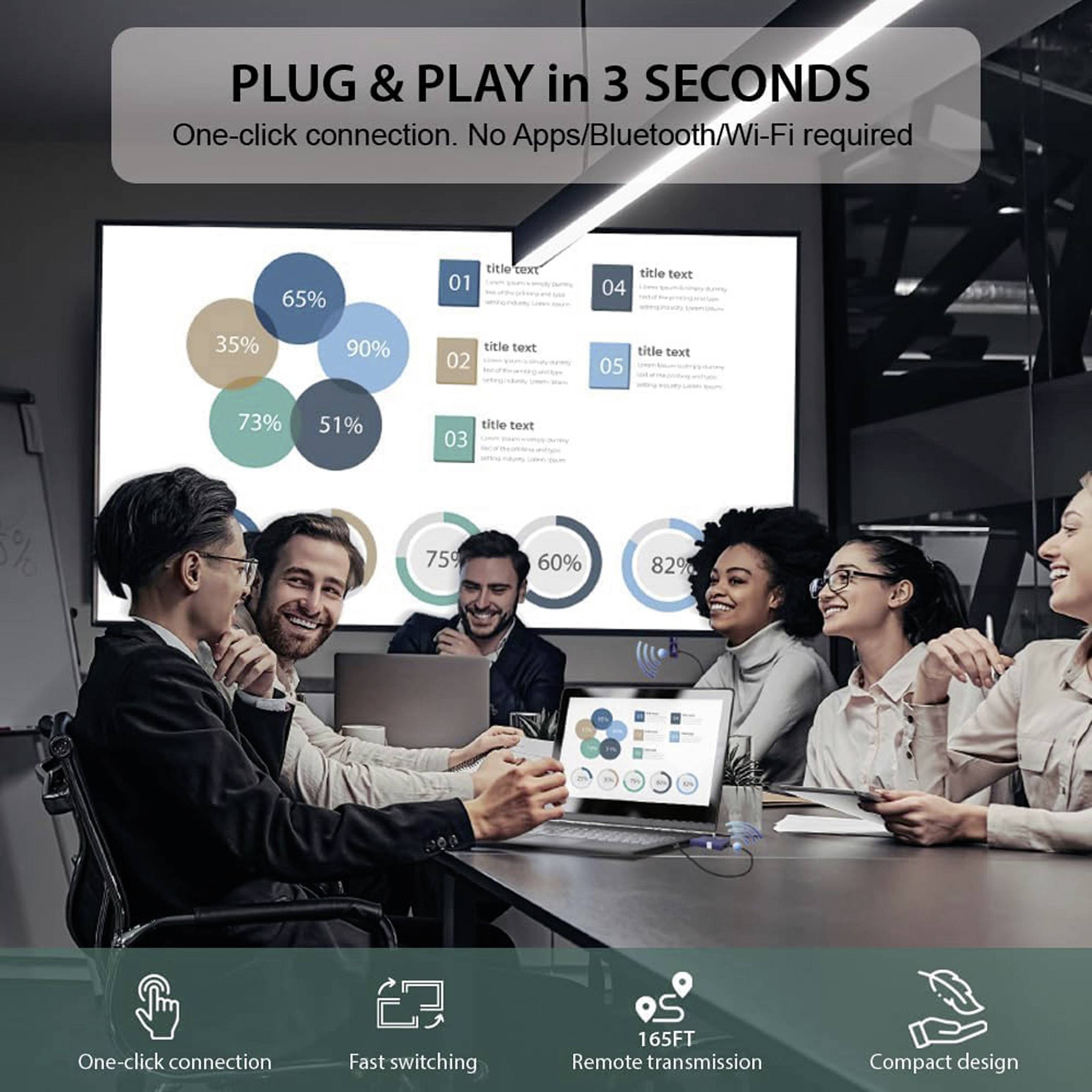 Plug & Play Presentation: Team discusses graphics on laptop and screen; features: one-click connection, quick switching.