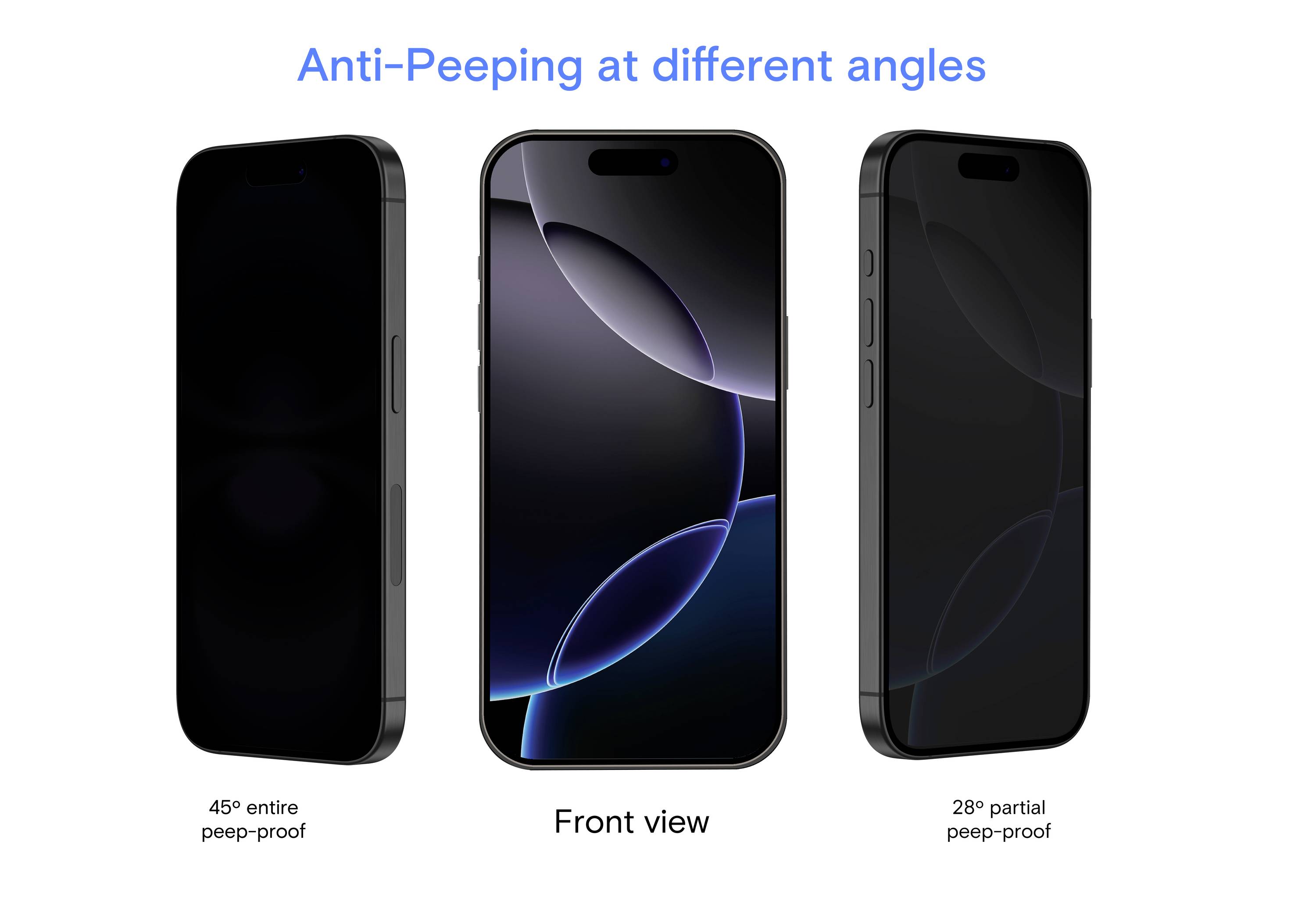 Three smartphones demonstrate an anti-curiosity effect. Middle view clear, side views dark. Text: 'Anti-Peeping at different angles'.