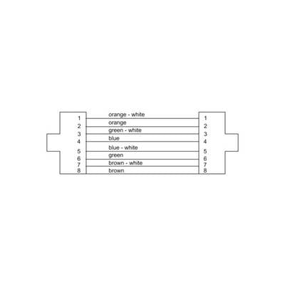 Diagram of an Ethernet cable with T568A and T568B colour coding. Left T568A: orange-white, orange, green-white, blue, blue-white, green, brown-white, brown. Right T568B: orange-white, orange, green-white, blue, blue-white, green, brown-white, brown.