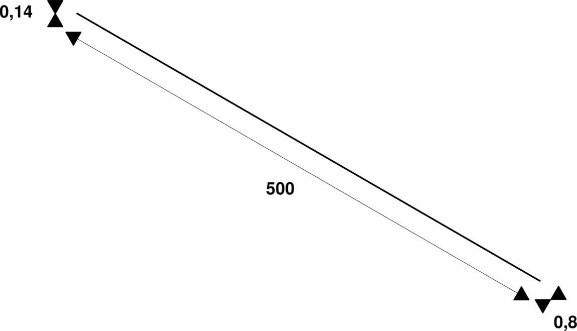 'Diagram shows a diagonal bar with markings of 0.14 and 0.8 at its ends. The number '500' is situated in the middle of the bar.'