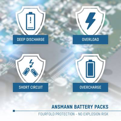 Protection symbols against deep discharge, overcharging, short-circuit, and overload on a battery pack background with text 'FOURFOLD PROTECTION - NO EXPLOSION RISK'.