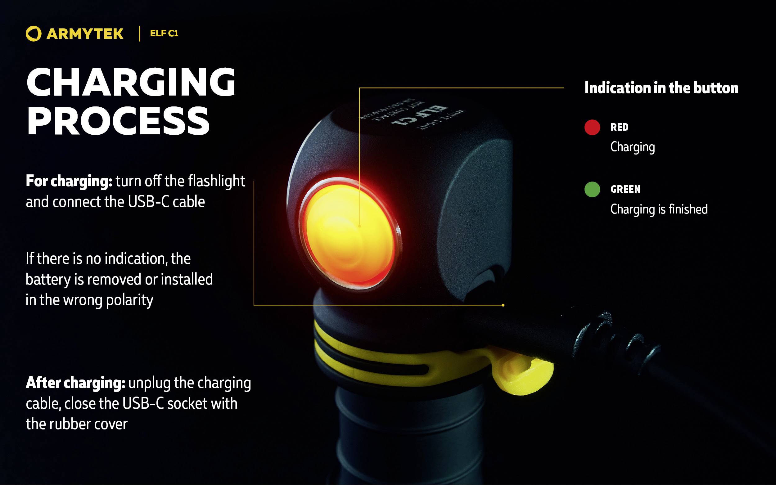 Charging Process: Light off, connect USB-C cable. Red light: Charging. Green light: Charging complete. Unplug from power socket after charging.