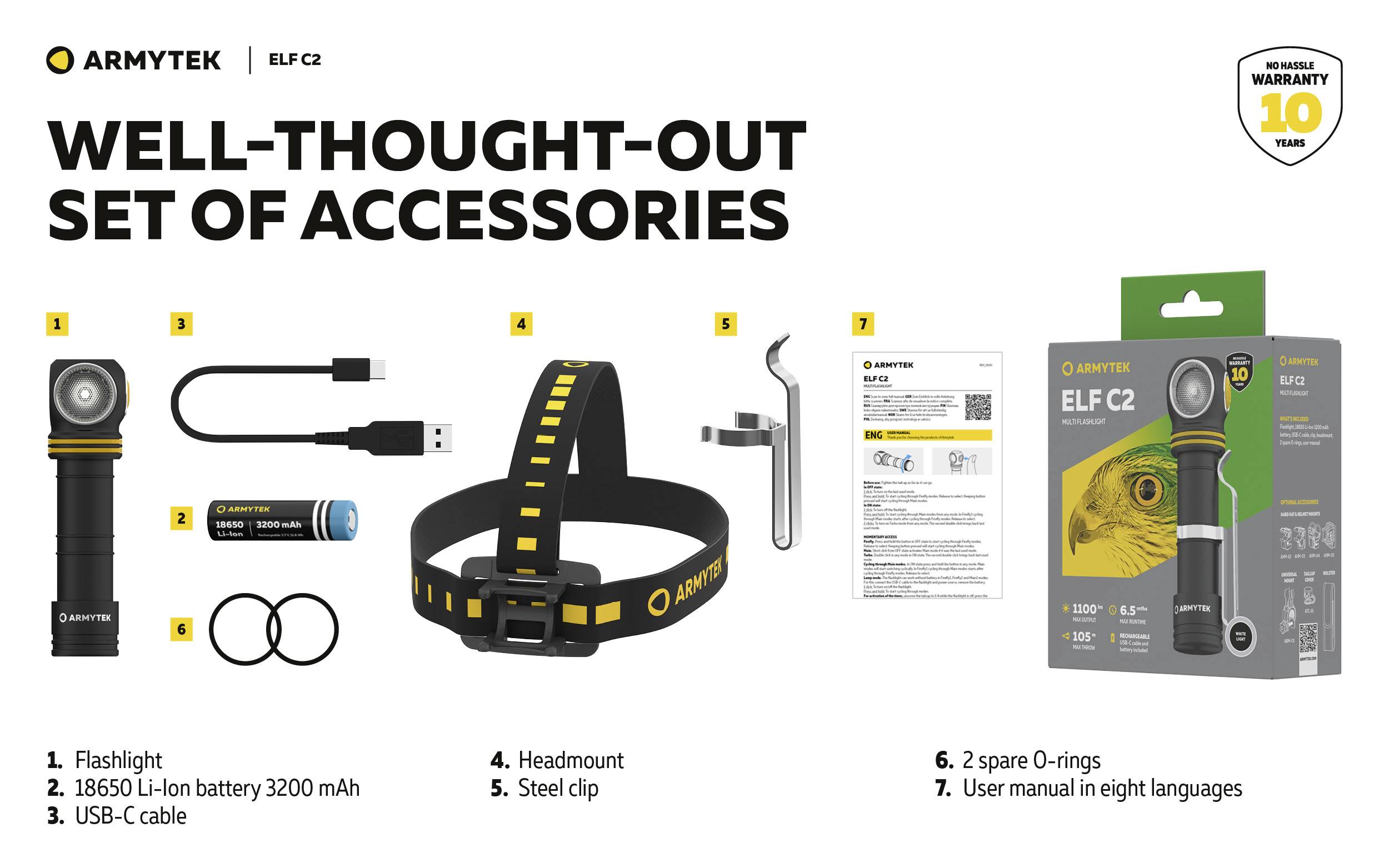 Head torch kit with rechargeable battery, USB cable, steel clip, 2 O-rings, manual in 8 languages. Labelled 'WELL-THOUGHT-OUT SET OF ACCESSORIES'.