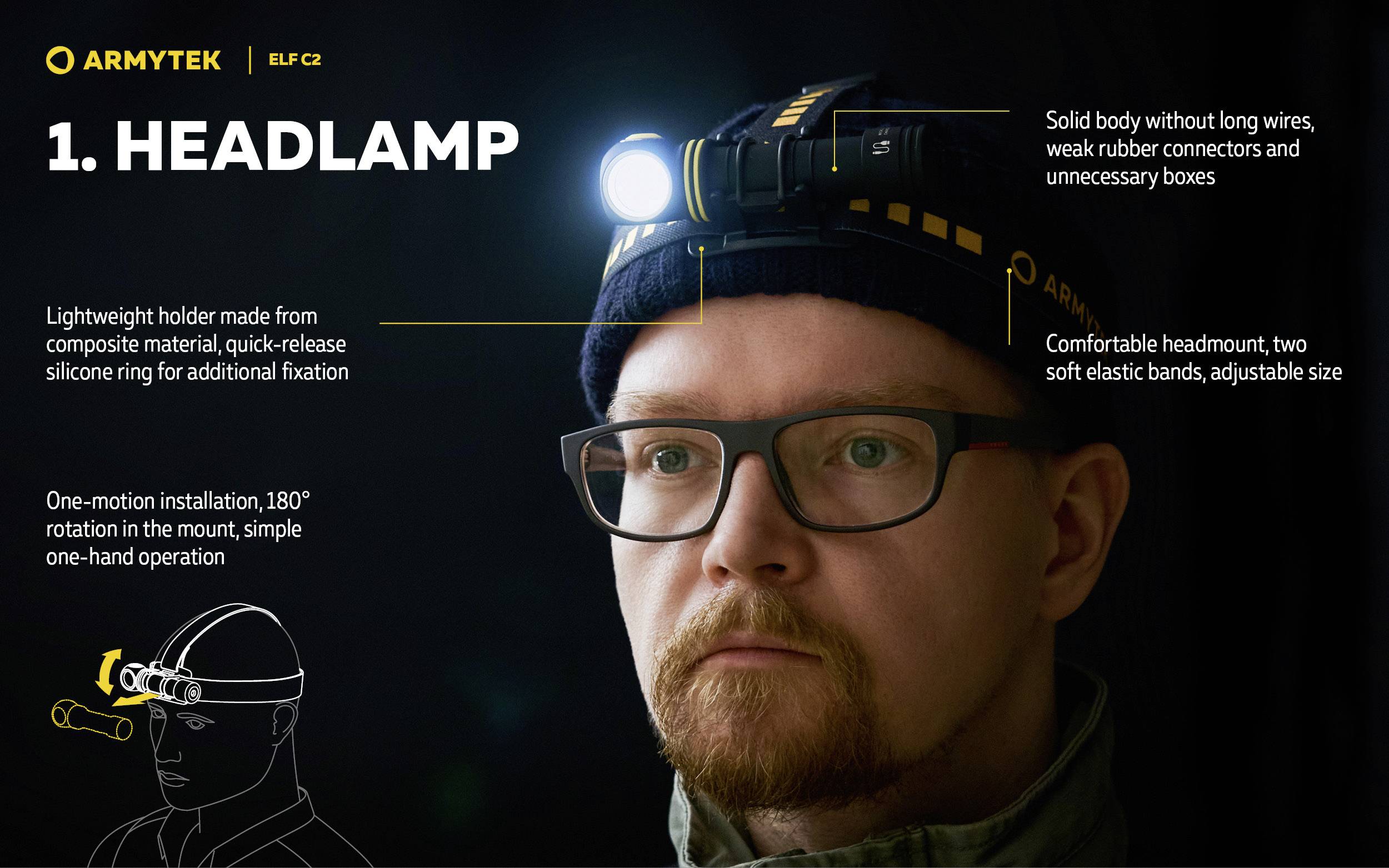 'Man wearing head torch, product details: lightweight holder, robust construction, simple 180° installation, two elastic straps.'