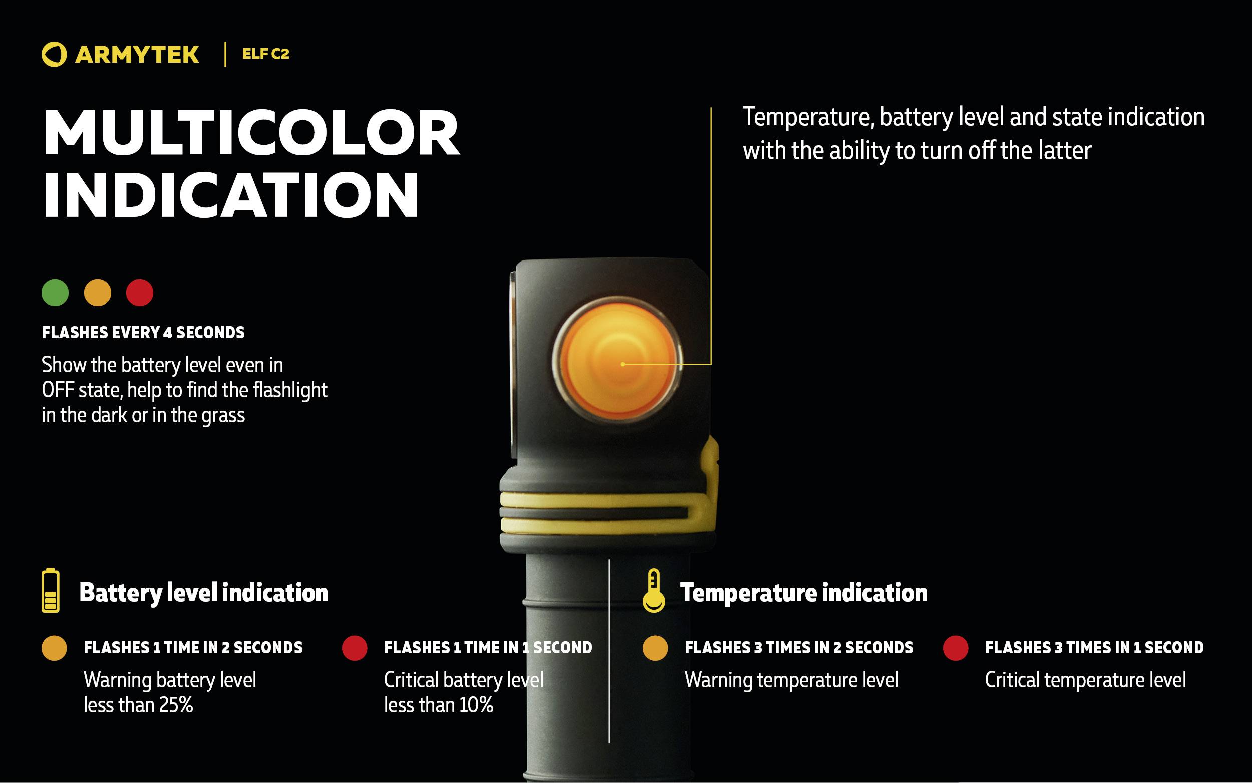 'Multicolour Indication' display on a torch shows battery level and temperature, with flashing lights to indicate status.
