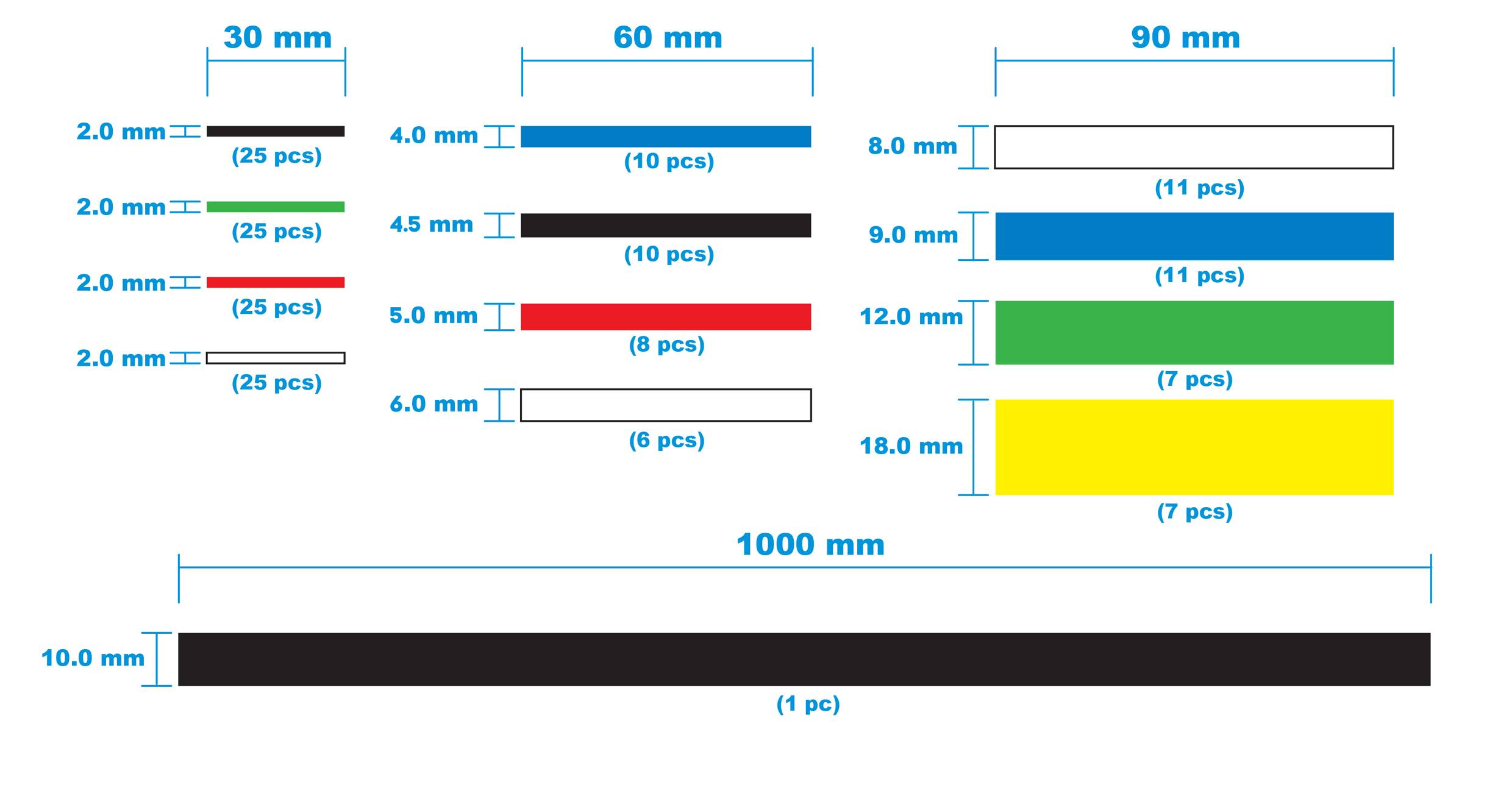 'Diagram shows different lengths and diameters of coloured rods: 30 mm, 60 mm, 90 mm, 1000 mm. Quantities vary.'
