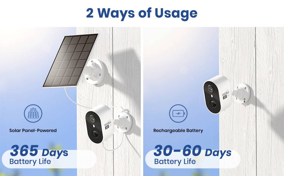 'Surveillance camera with two usage modes: Solar-powered for 365 days battery life, rechargeable battery for 30-60 days.'