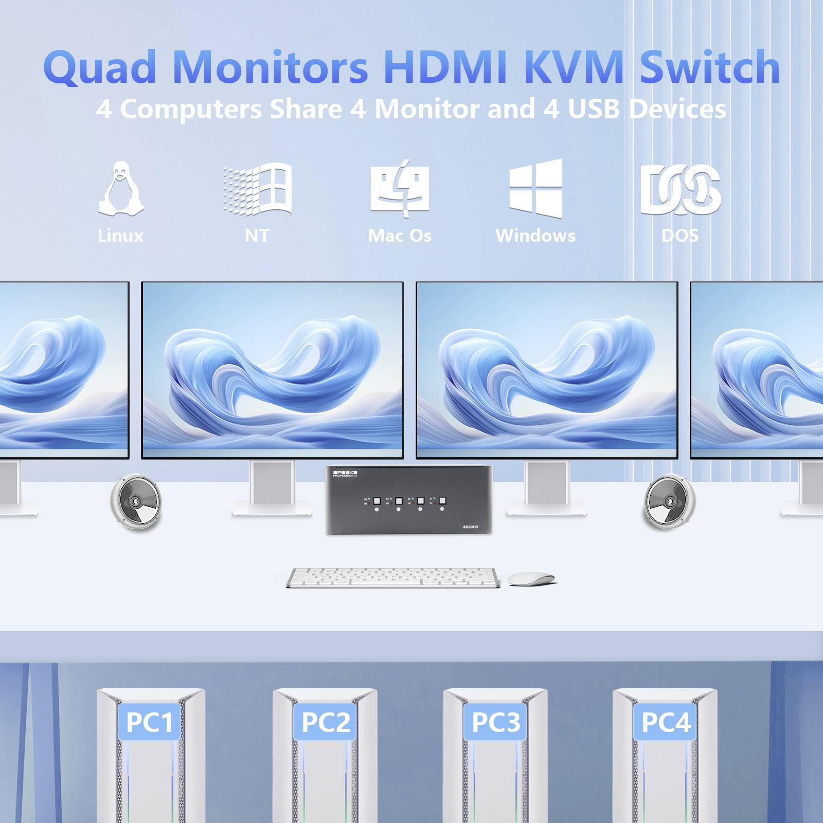 Four computers share four monitors and four USB devices via an HDMI KVM switch. Supported systems: Linux, NT, Mac OS, Windows, DOS.