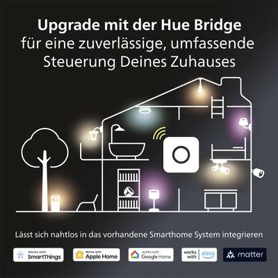 'Diagram of an apartment with Hue Bridge control for smart lighting. Supports various smart home systems.'