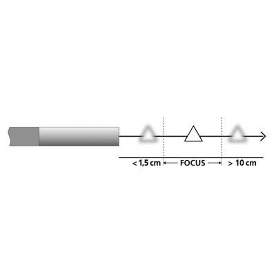 A diagram shows an arrow passing through a small and a large blurred area, ending in a sharp focus.