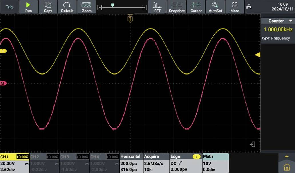 'Oscilloscope screen shows two wave-like signals. Yellow wave above, red wave below. Frequency counter: 1.00000 kHz.'