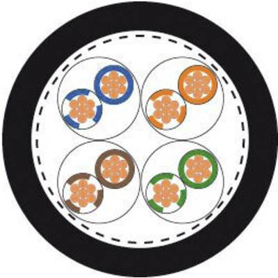 Cross-section of a cable with four colour-coded cores. Each core contains multiple copper-like conductors. Surrounded by a black sheath.