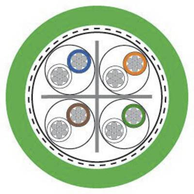 Cable diagram with four round cable forms in different colours (blue, orange, brown, green) within a green circle.