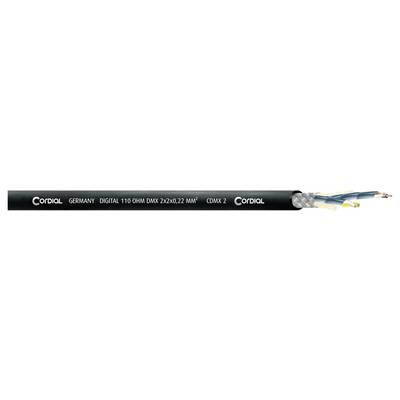 Cable with inscription 'CORDIAL 4x4 mm²'. Next to it, a drawing of a man in a blue jacket and red helmet, seemingly flying above the cable.