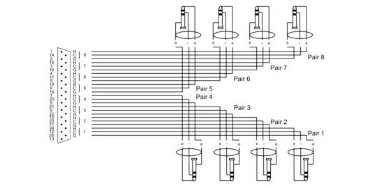 Circuit diagram with a 16-pin connector and 8 speakers, organised in 8 pairs. Connections and polarity marked.