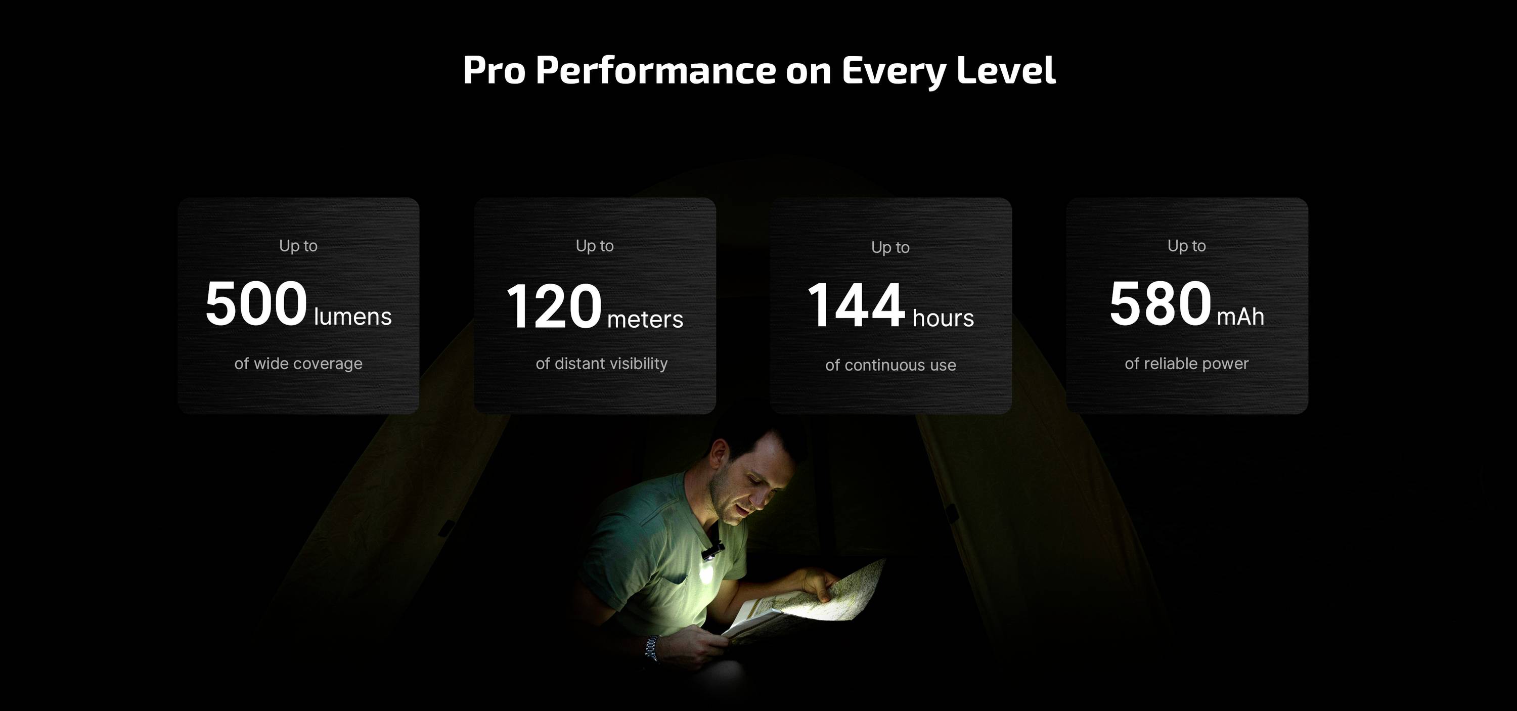 'Professional Performance at Every Level': Highlighted features of a torch, including 500 lumens, 120-metre visibility, 144-hour runtime, 580 mAh.