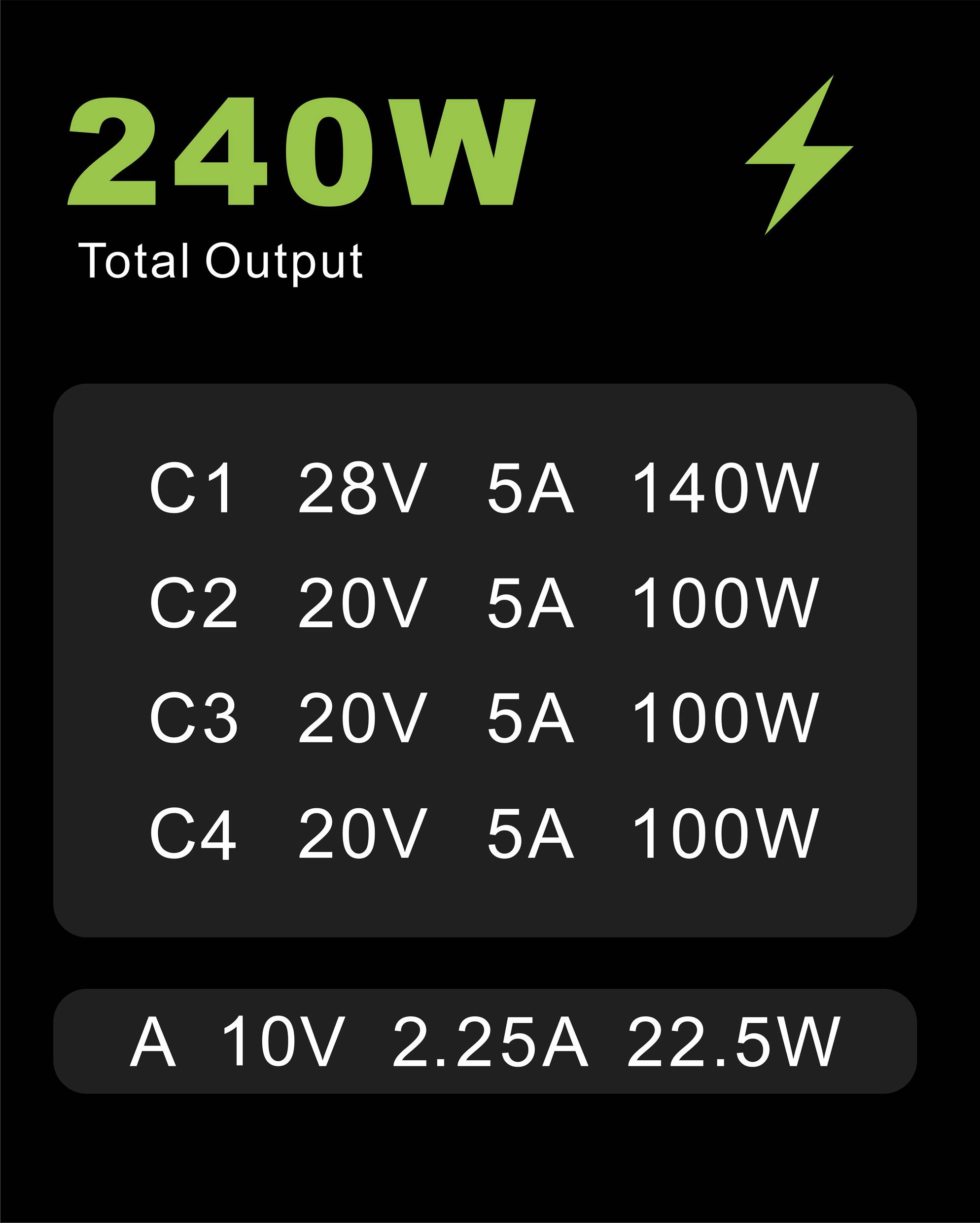 VOLTCRAFT UC-4C1A240W01 USB charger 240 W 4x USB-C®, 1x USB-A Power Delivery 3.0 Black GaN, USB Power Delivery (USB-PD),-15