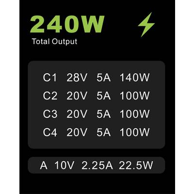 VOLTCRAFT UC-4C1A240W01 USB charger 240 W 4x USB-C®, 1x USB-A Power Delivery 3.0 Black GaN, USB Power Delivery (USB-PD),-15