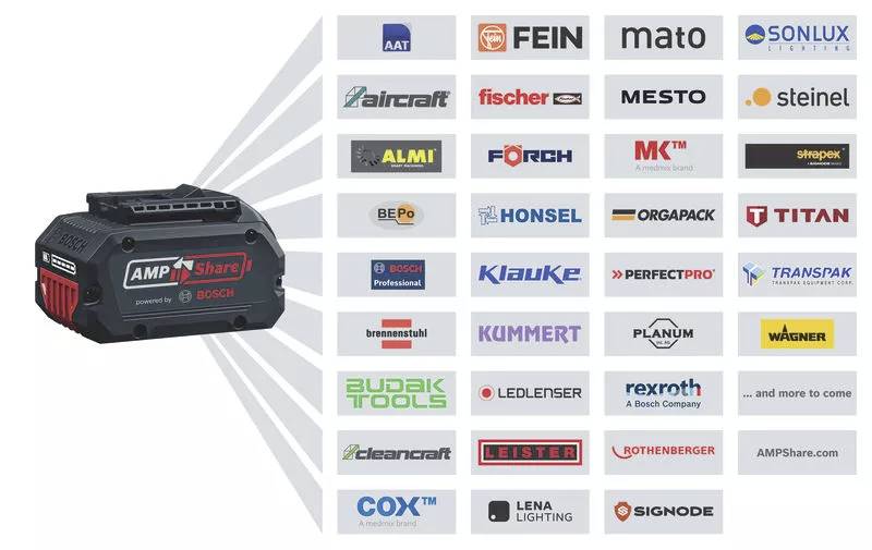 High-performance battery 'AMPShare' by Bosch with logos of numerous compatible brands shown on the right, symbolising broad applicability.