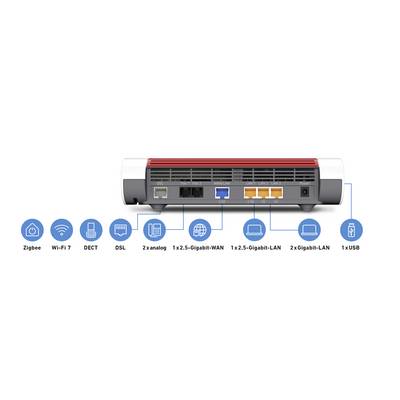 Rear view of a router with ports: 2x Analogue, DSL, 1x 2.5-Gigabit WAN, 2x 1-Gigabit LAN, 1x USB. Symbols for Zigbee, Wi-Fi 7, DECT.