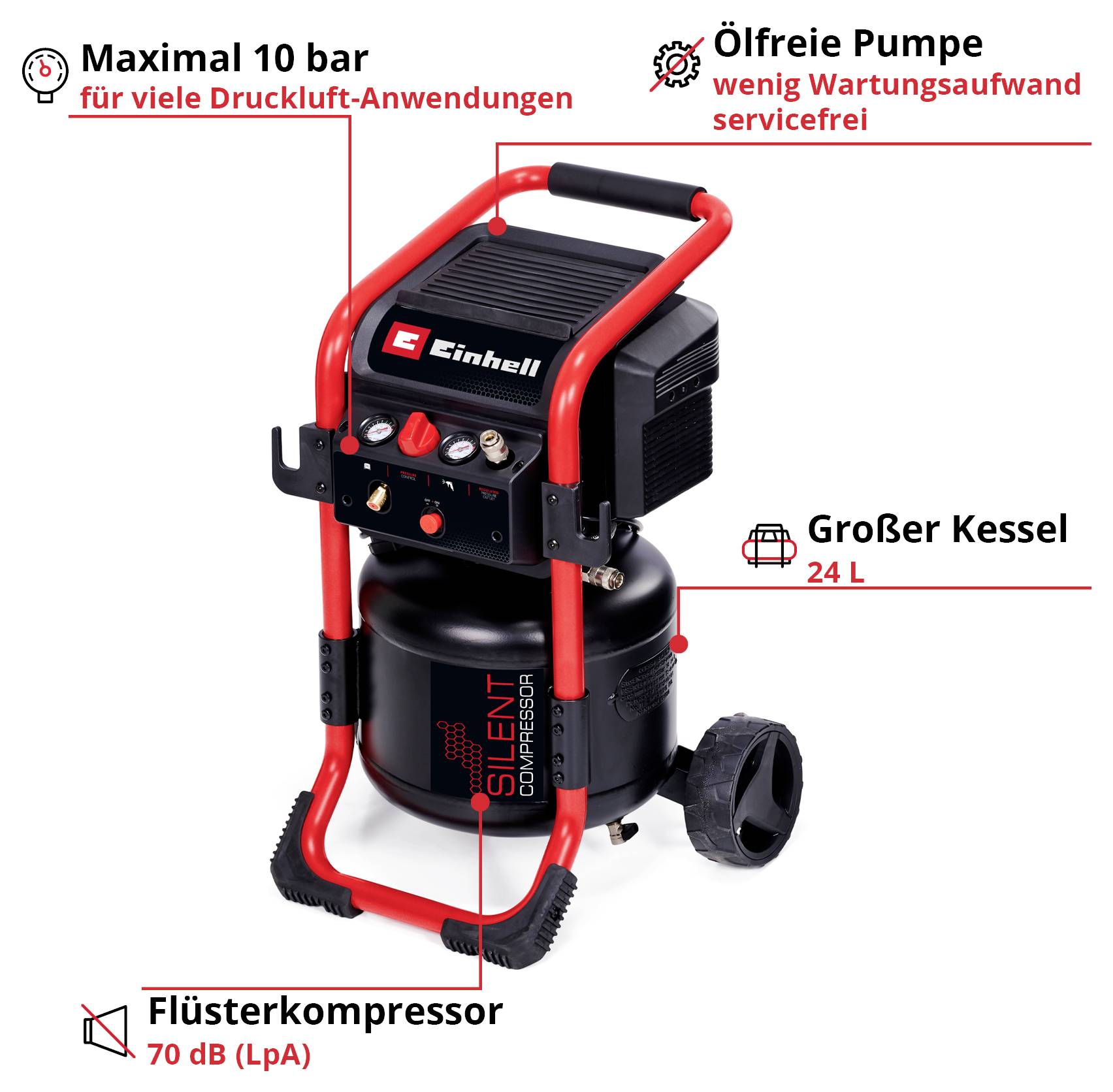 Image of a portable Einhell quiet compressor with red frame: max. 10 bar, oil-free pump, 24-litre tank and 70 dB (LpA).