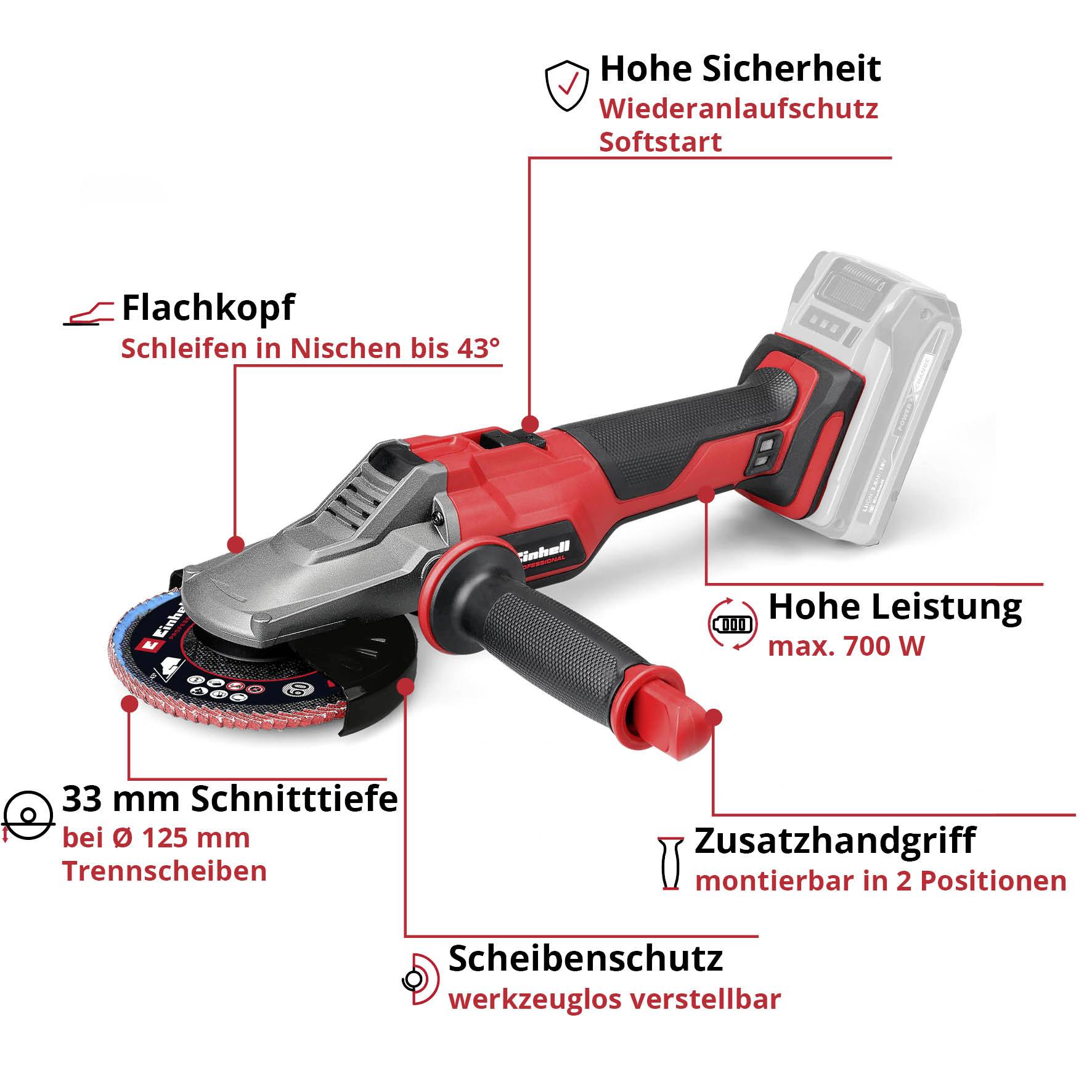 'Image of a cordless angle grinder with flat head and soft start. Features: 33 mm cutting depth, high safety, high performance, attachable auxiliary handle, adjustable disc guard.'
