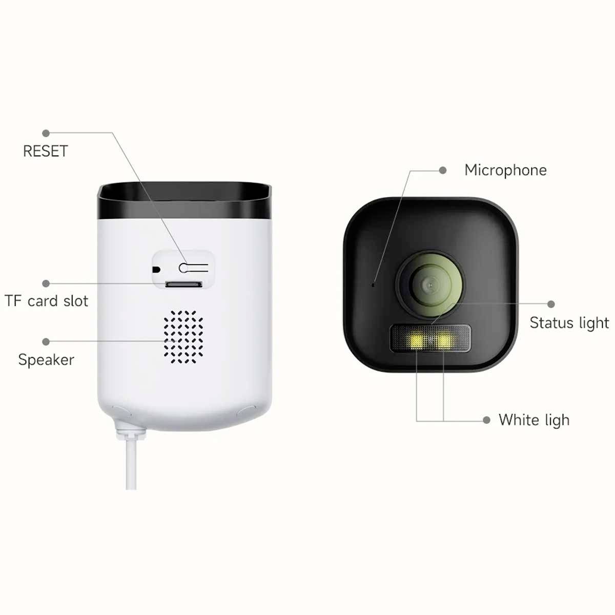 Camera with microphone, status light, white light, speaker, TF card slot, and reset button.