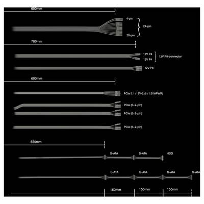 Cable Diagram for Computer: Contains multiple cables with lengths ranging from 550 mm to 700 mm, including 24-pin, 20-pin, PCIe, and S-ATA connectors.