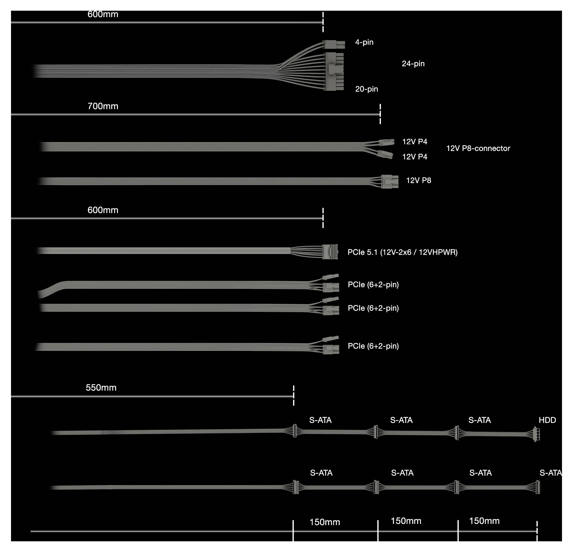 'Diagram of cables with various lengths and connector types, including 4-pin, 24-pin, PCIe connectors, S-ATA and HDD ports.'