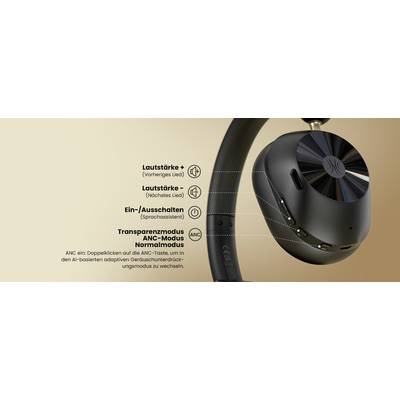 Headphones with controls: Volume (previous/next track), Power on/off, Transparency mode, ANC mode.