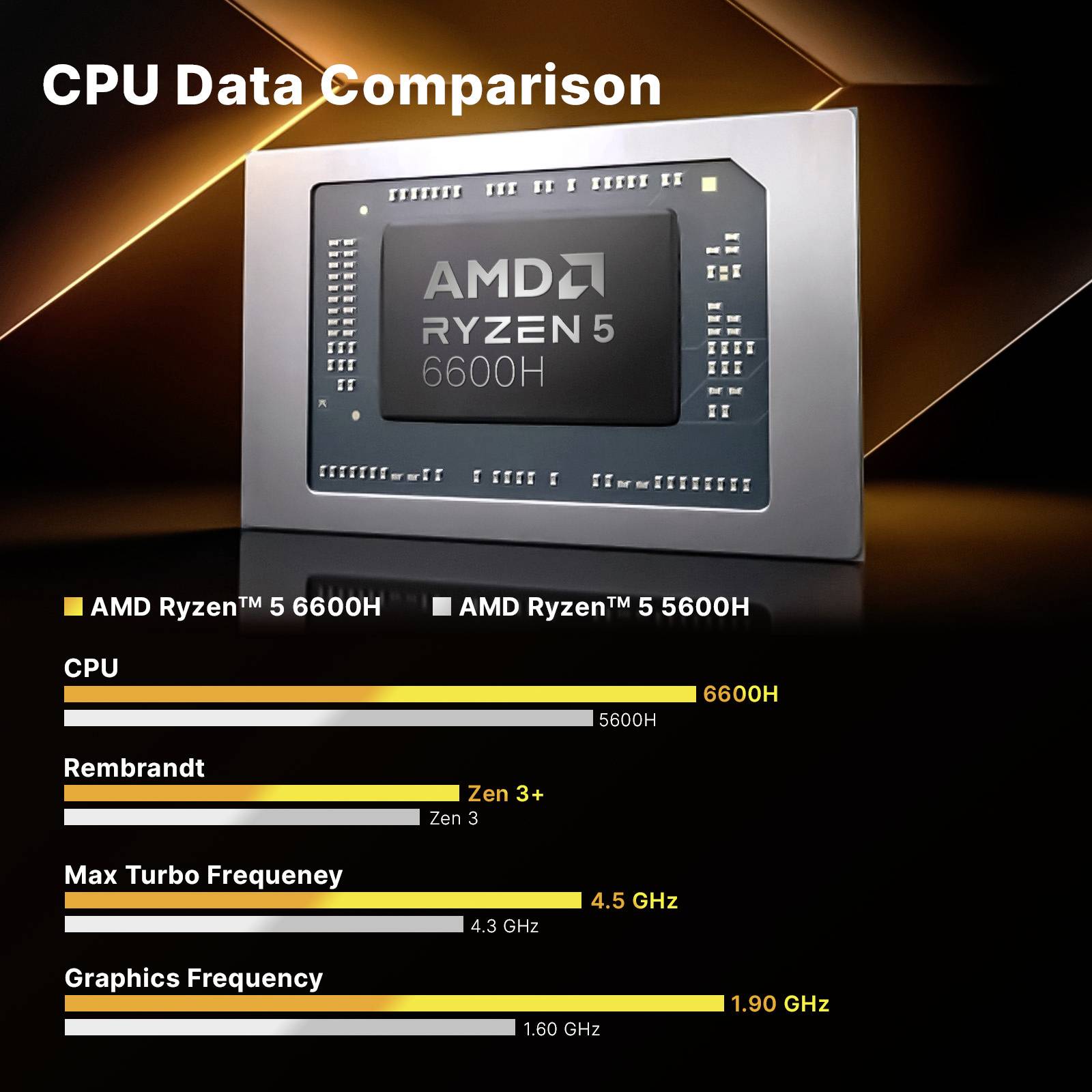 Minix Mini PC NGC NR660 AMD Ryzen 5 6600H 4.5 GHz 16 GB RAM 512 GB SSD AMD AMD Radeon 660 512GB SSD NGC NR660-2
