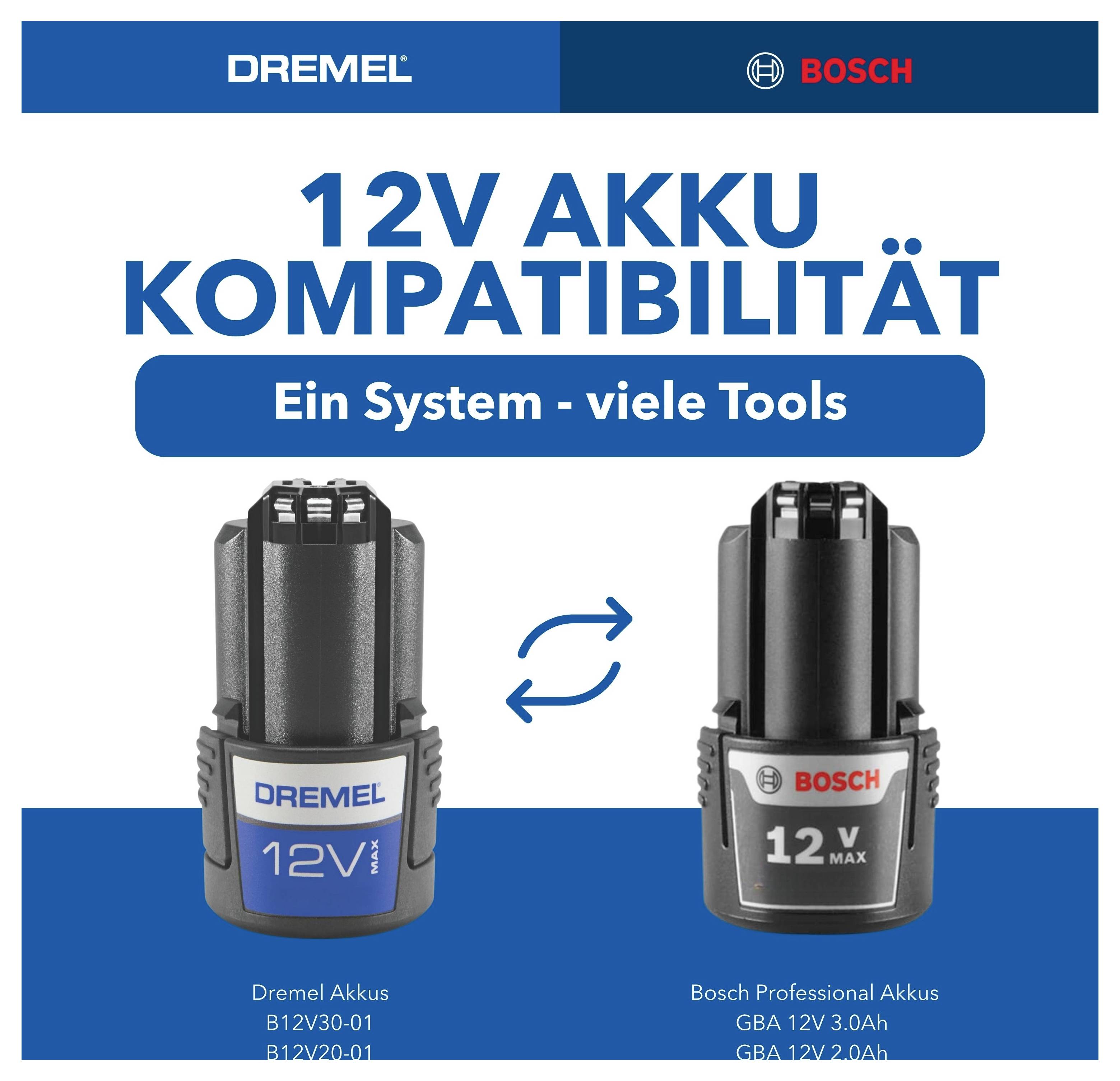 'Dremel 12V Akku Kompatibilität' shows two battery models: left Dremel B12V30-01, right Bosch GBA 12V 2.0Ah. Caption reads 'Ein System - viele Tools'.