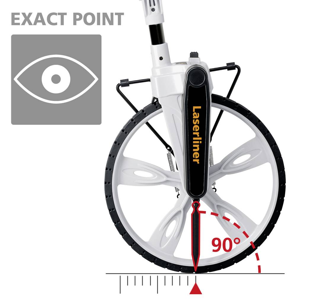 'Measuring wheel in side view shows display at 90 degrees, next to a symbol with an eye and text reading "EXACT POINT".'