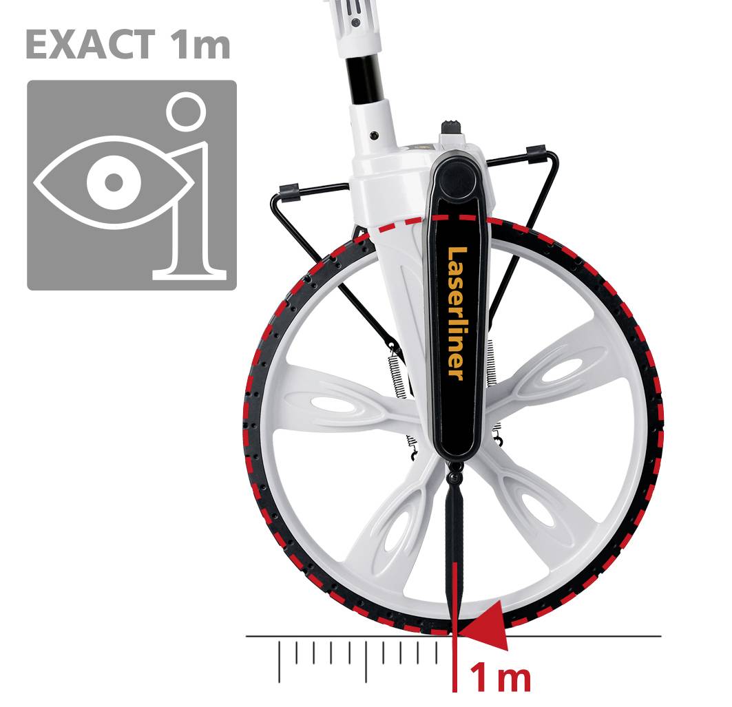 'Laserliner' measuring wheel accurately indicates 1 metre. Right illustration: Eye icon with information symbol 'i'.