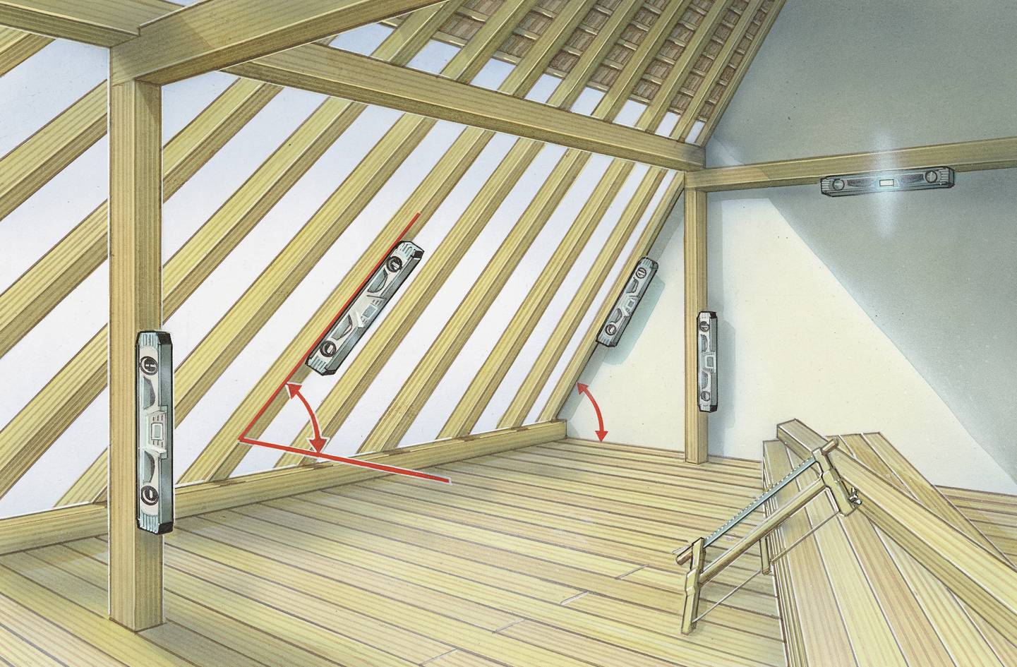 'Wooden Beam with Spirit Levels' – Three spirit levels indicate the inclination of the wood structure. Arrows point to the subsequent angular alignment.