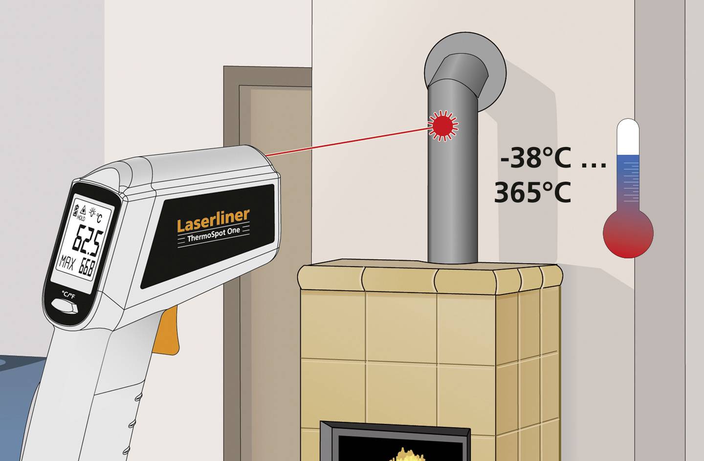 An infrared thermometer measures the temperature of a stove pipe. Display shows 62.5°C, scale ranges from -38°C to 365°C.