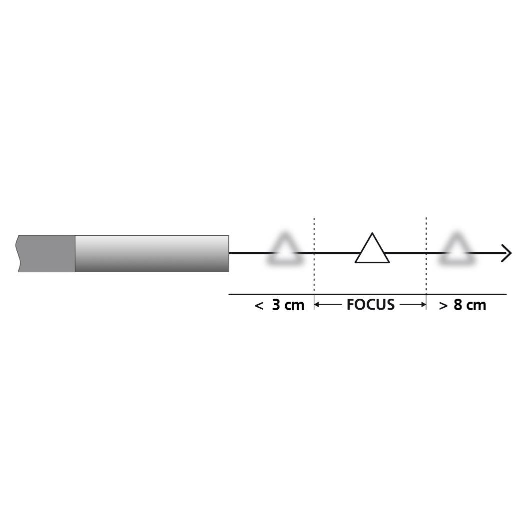'Illustration of a torch beam focus: Distances less than 3 cm and more than 8 cm are blurry. Focus between 3 cm and 8 cm.'<br><br>Note: I translated "Taschenlampe" as "torch" which is the British English term, whereas Americans would say "flashlight".