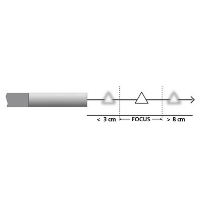 Shows a focal point between under 3 cm and over 8 cm on a horizontal axis. An arrow runs from left to right.