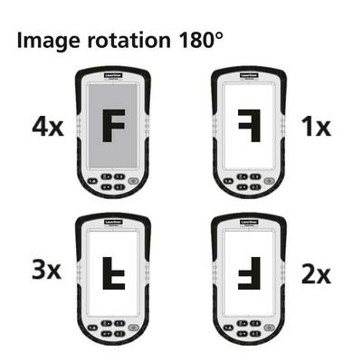 Four devices with screens rotated 180 degrees, displaying the letter 'F'. Sequence from top left clockwise: 4x, 1x, 2x, 3x.