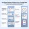 'Versatility Defined: Meeting Every Printing Requirement' describes the app's functions: image and QR codes, barcodes, serial numbers, production, mirror option.