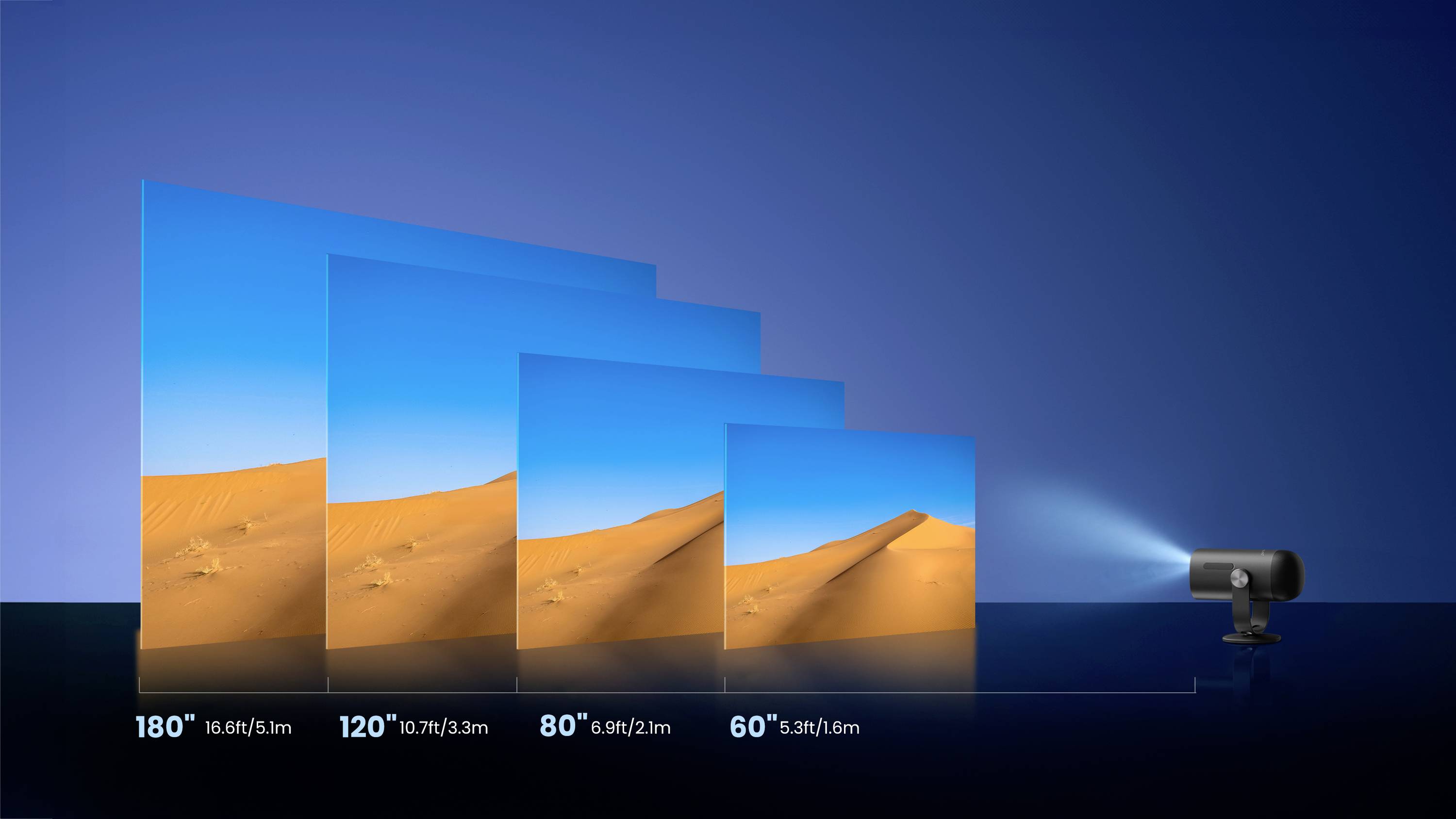 A projector casts an image of a desert onto screens of various sizes: 180" (4.5 m), 120" (3.3 m), 80" (2 m) and 60" (1.6 m).