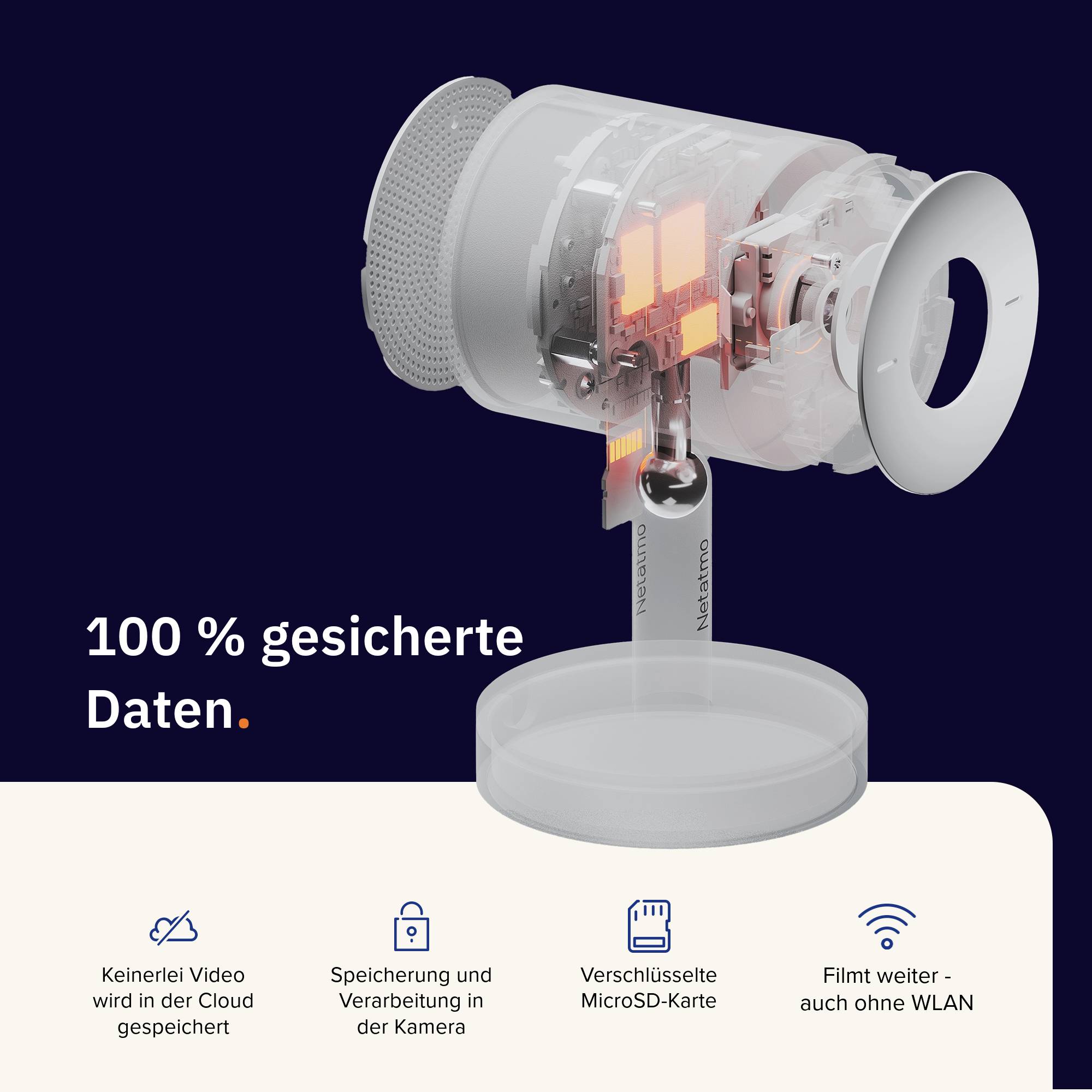 '100% Secure Data.' Representation of a surveillance camera with encrypted storage in the cloud and on a microSD card.