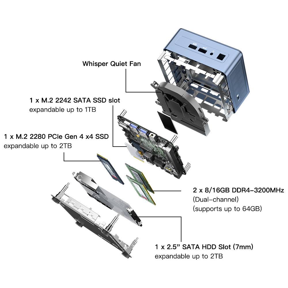 Image of a computer case with expandable storage options: M.2 SATA SSD slot up to 1 TB, M.2 PCIe up to 2 TB, 2x DDR4 RAM up to 64 GB, 2.5-inch HDD slot up to 2 TB.